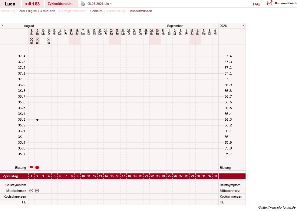 NFP-Kurve User #19059