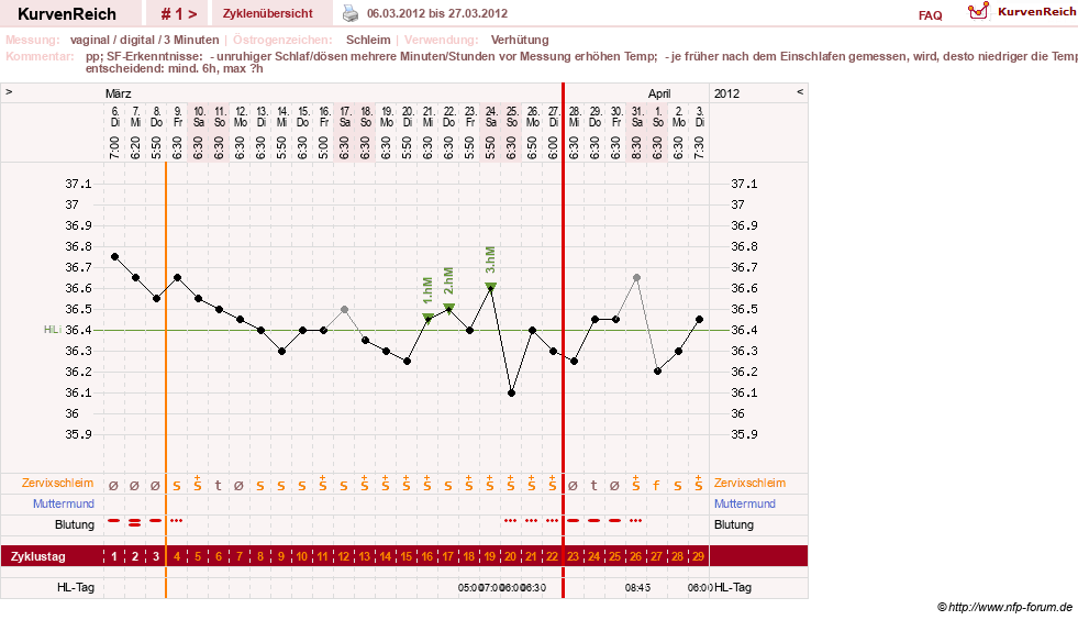 NFP-Kurve User #19072