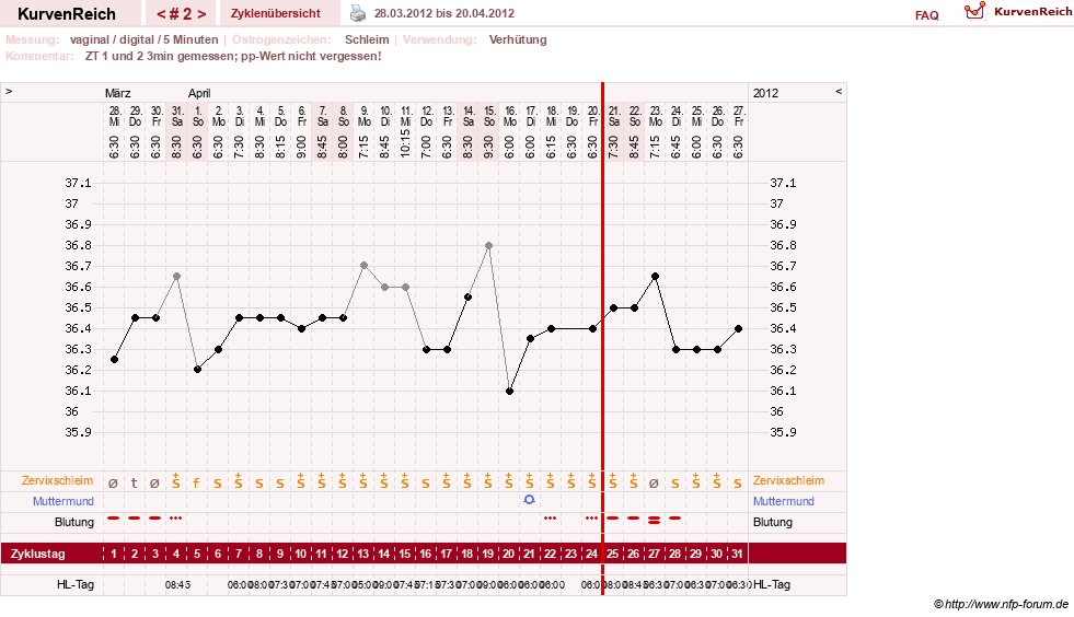 NFP-Kurve User #19072