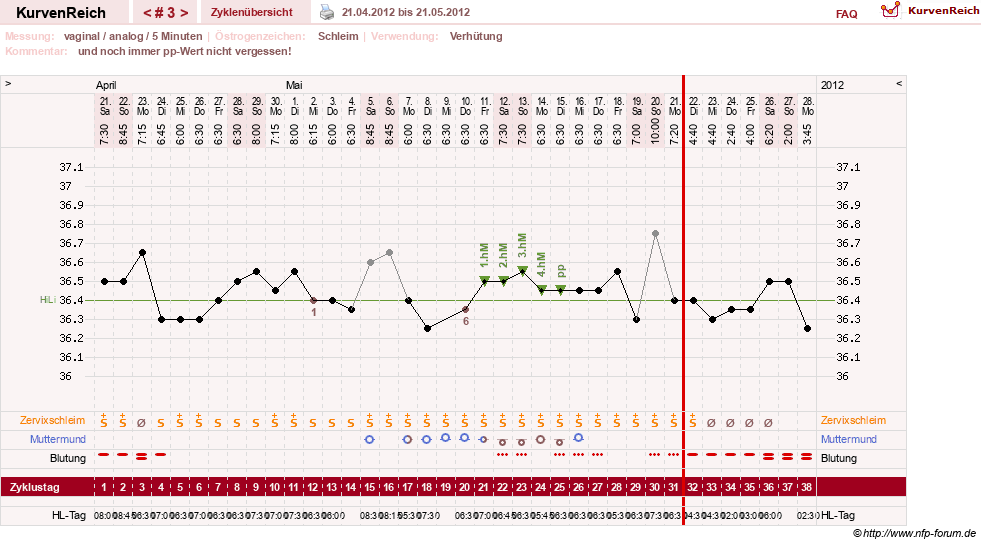 NFP-Kurve User #19072