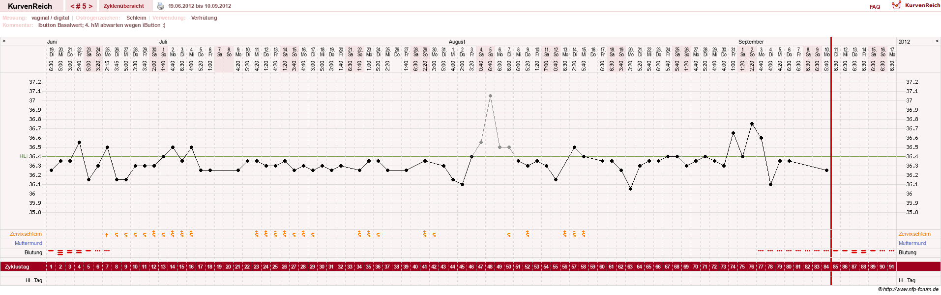 NFP-Kurve User #19072