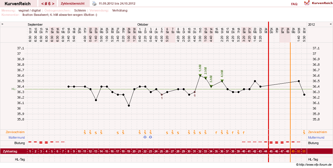 NFP-Kurve User #19072