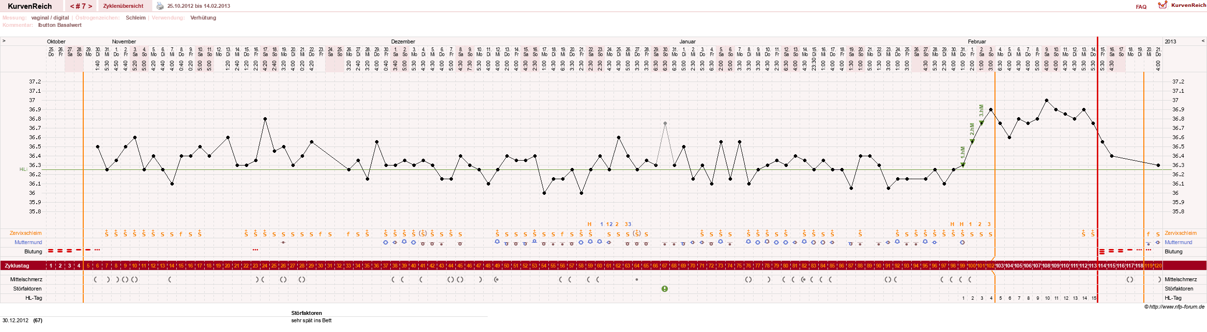 NFP-Kurve User #19072