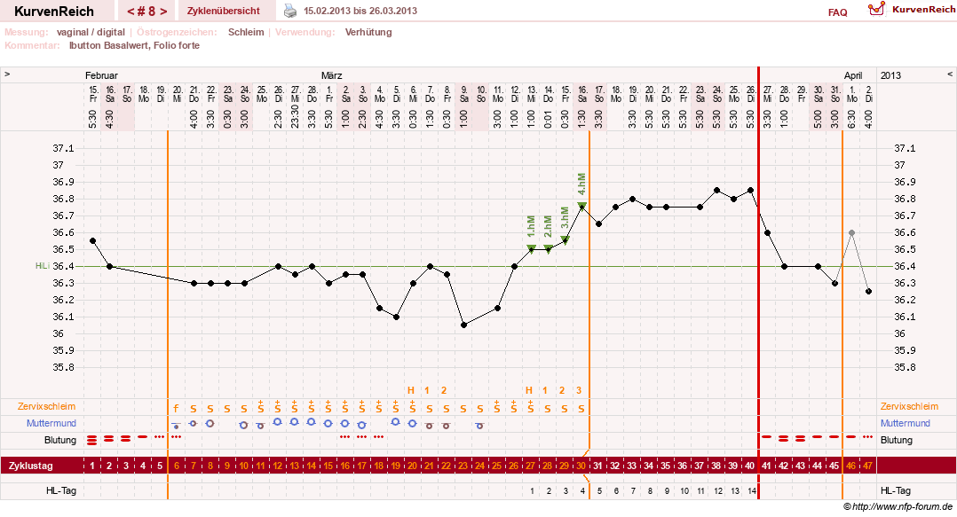 NFP-Kurve User #19072