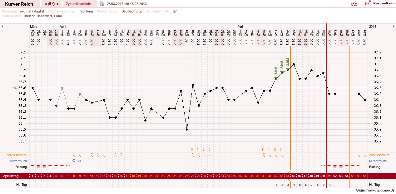 NFP-Kurve User #19072