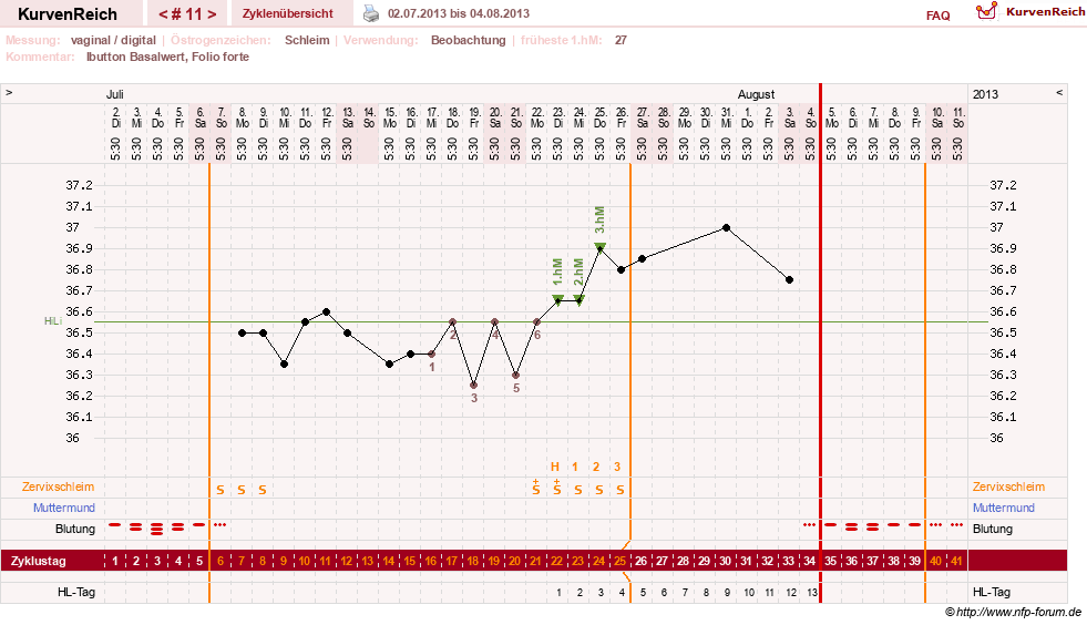 NFP-Kurve User #19072