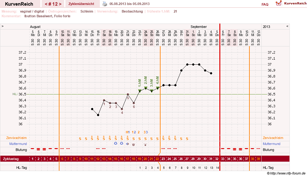 NFP-Kurve User #19072