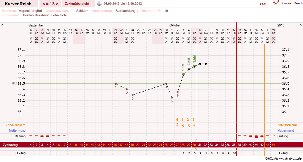 NFP-Kurve User #19072