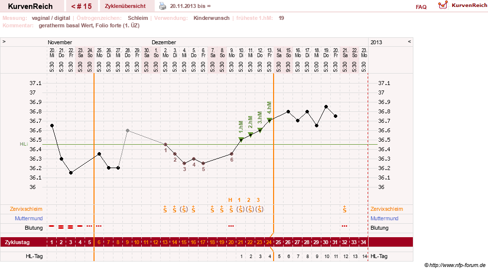 NFP-Kurve User #19072
