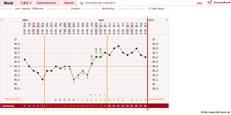 NFP-Kurve User #19086