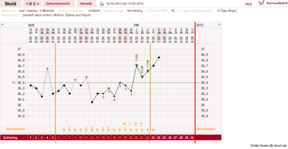 NFP-Kurve User #19086