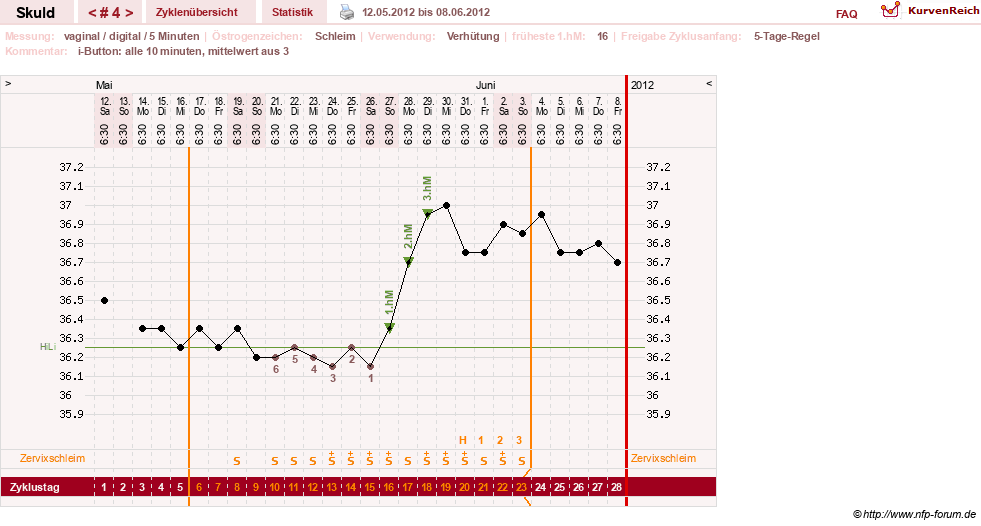 NFP-Kurve User #19086
