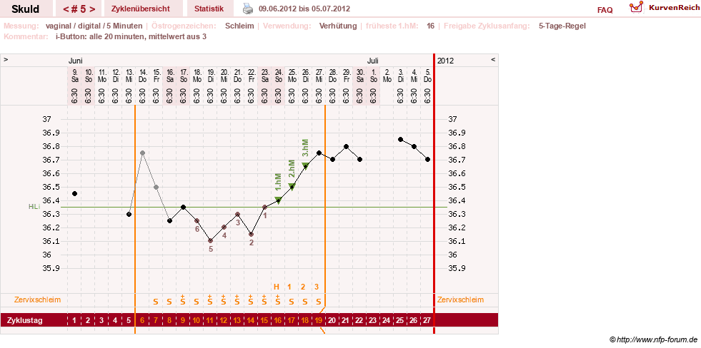 NFP-Kurve User #19086