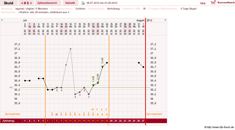NFP-Kurve User #19086