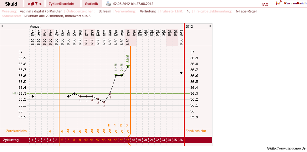 NFP-Kurve User #19086