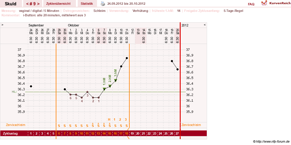 NFP-Kurve User #19086