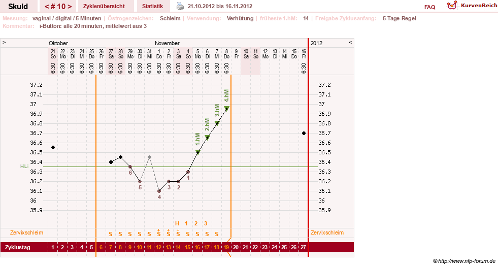NFP-Kurve User #19086