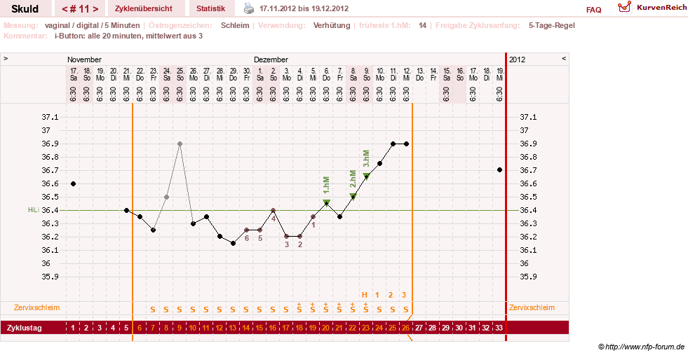 NFP-Kurve User #19086