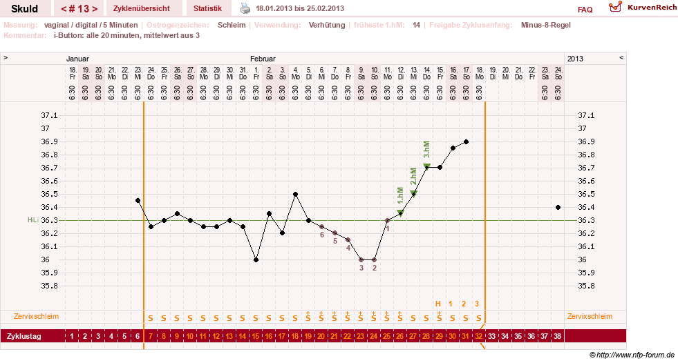 NFP-Kurve User #19086