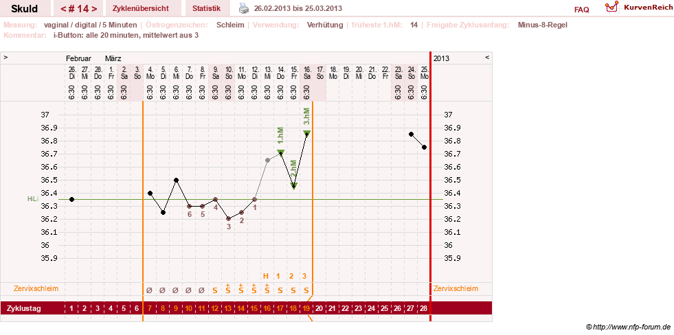 NFP-Kurve User #19086