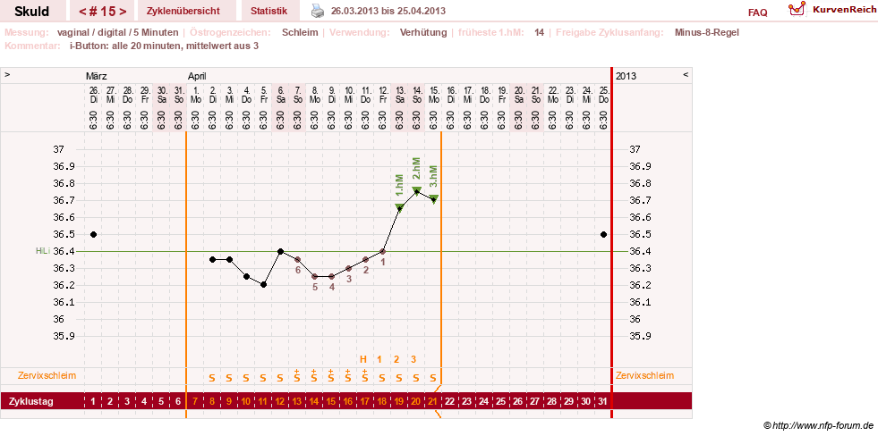 NFP-Kurve User #19086