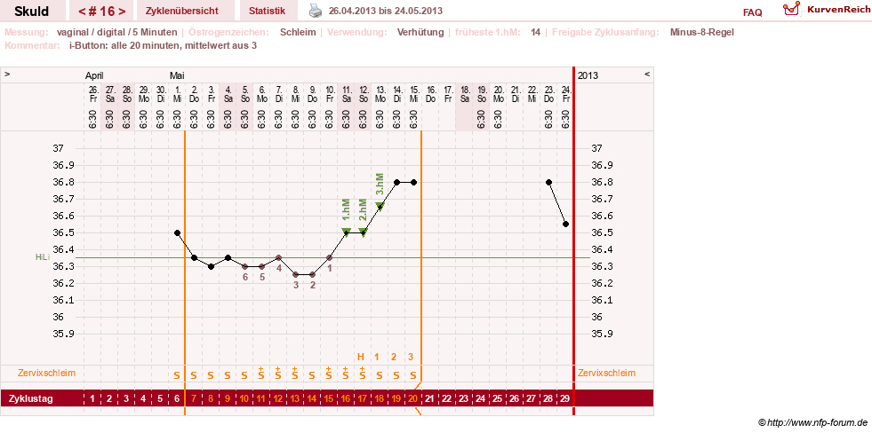 NFP-Kurve User #19086