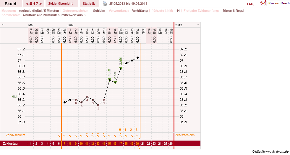 NFP-Kurve User #19086