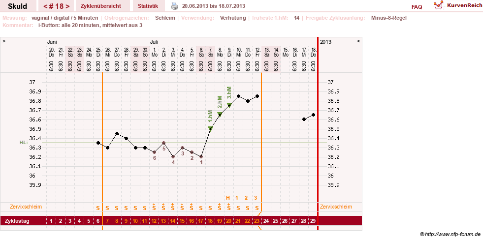 NFP-Kurve User #19086