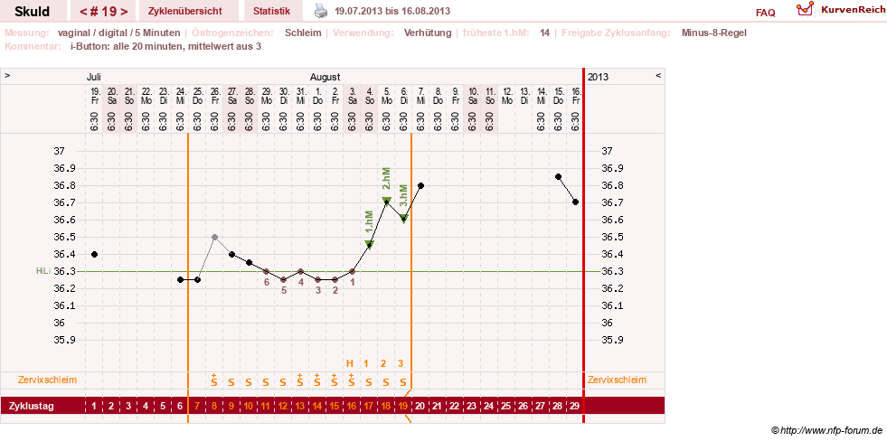 NFP-Kurve User #19086