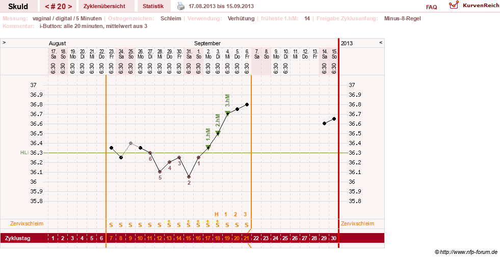 NFP-Kurve User #19086