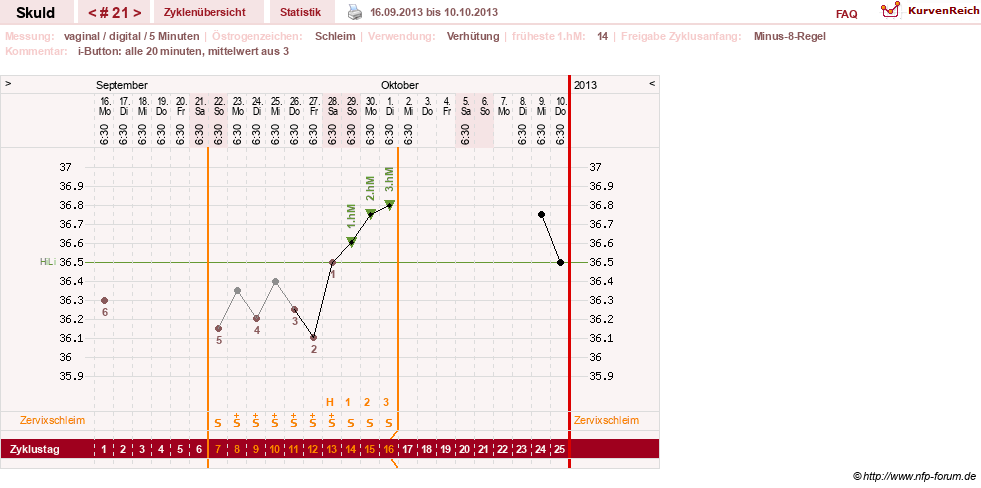 NFP-Kurve User #19086