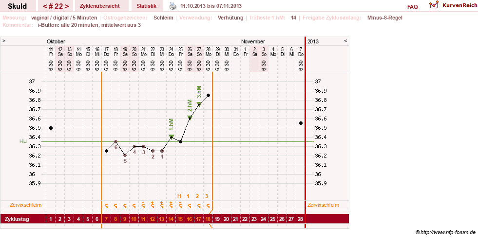NFP-Kurve User #19086