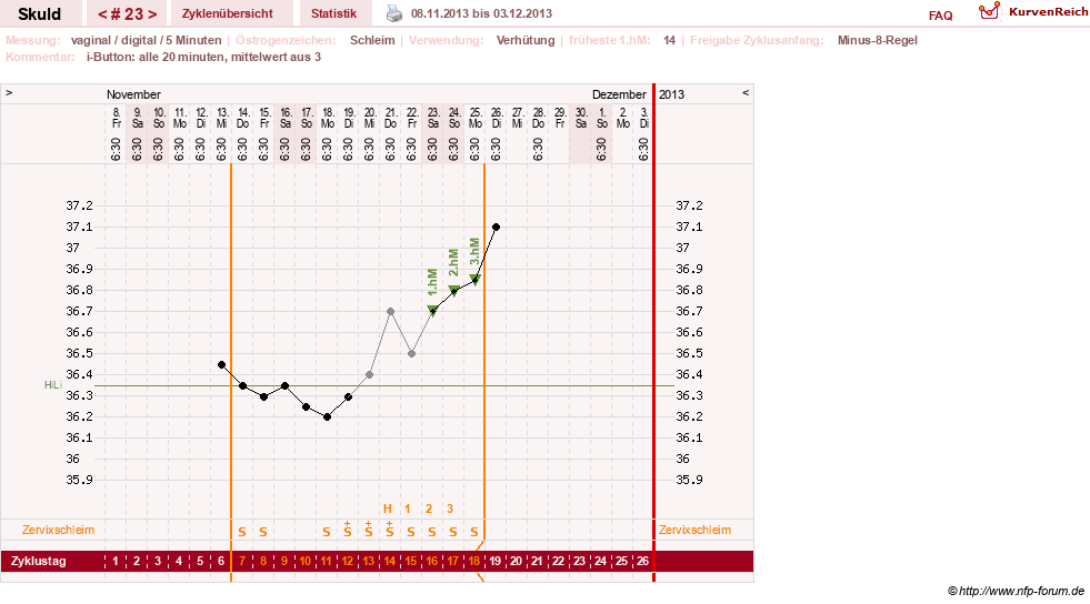 NFP-Kurve User #19086