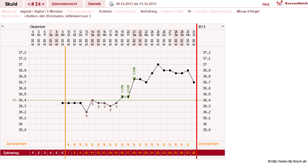 NFP-Kurve User #19086