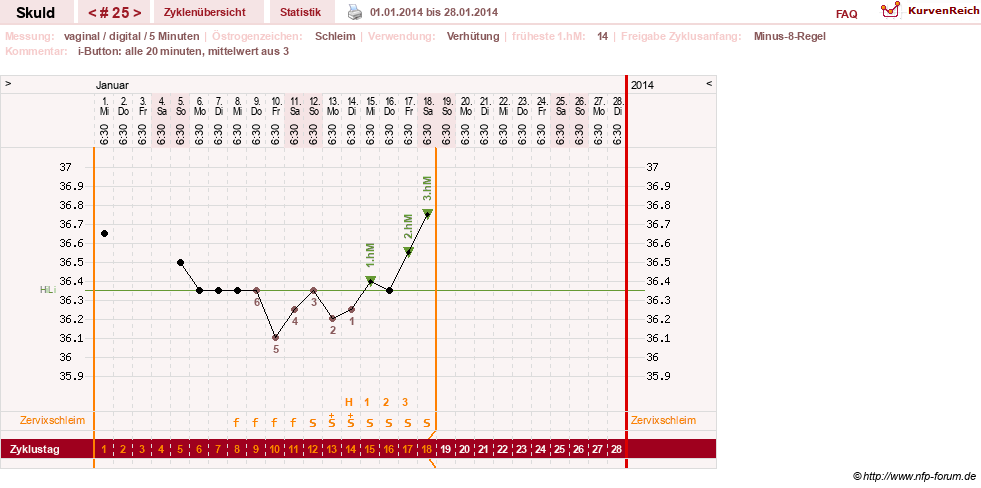 NFP-Kurve User #19086