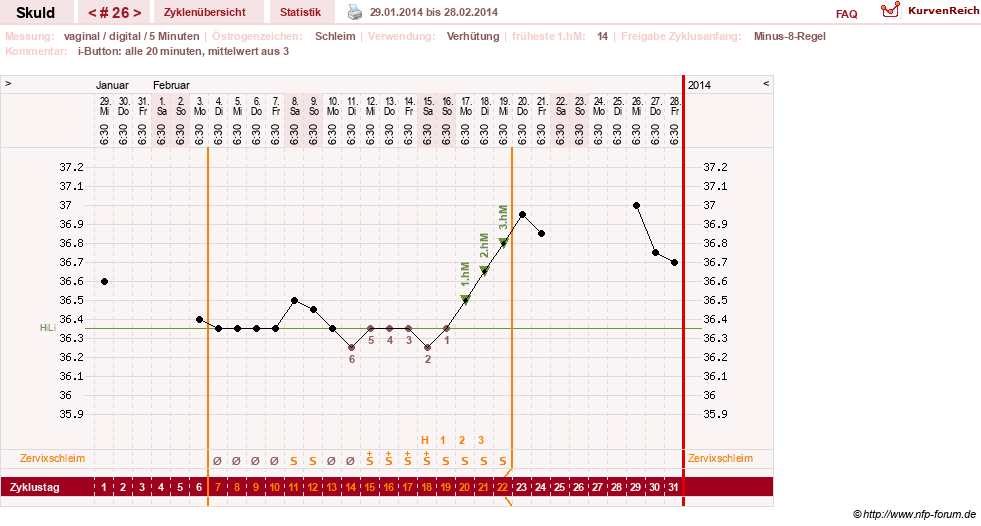 NFP-Kurve User #19086