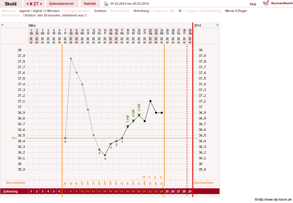 NFP-Kurve User #19086