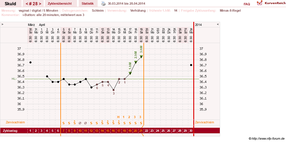 NFP-Kurve User #19086