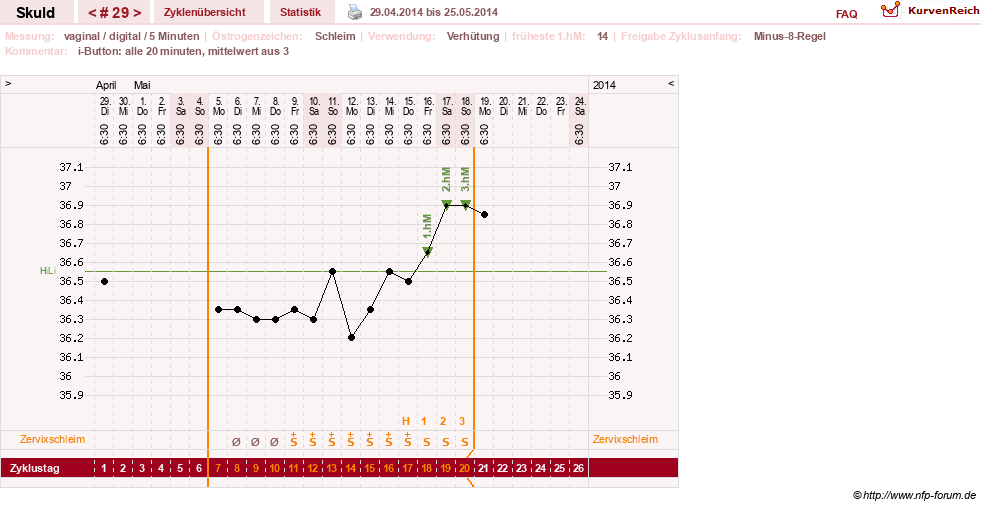 NFP-Kurve User #19086