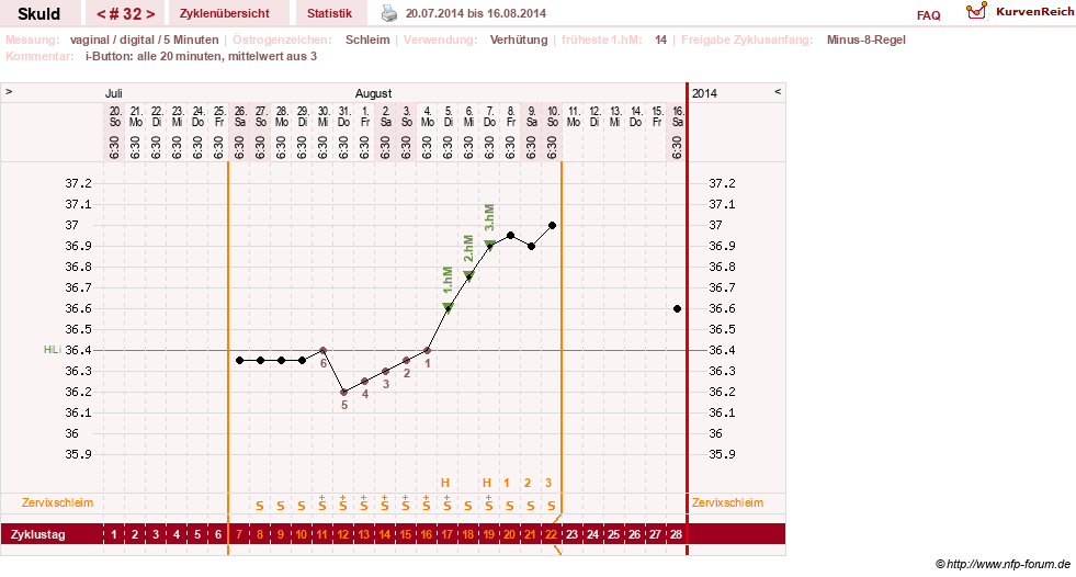 NFP-Kurve User #19086