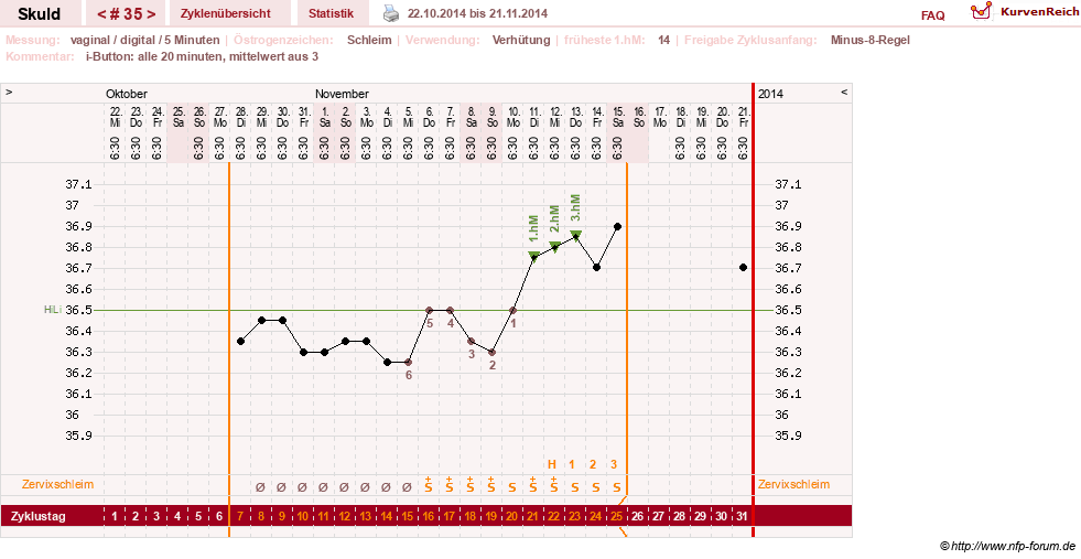 NFP-Kurve User #19086