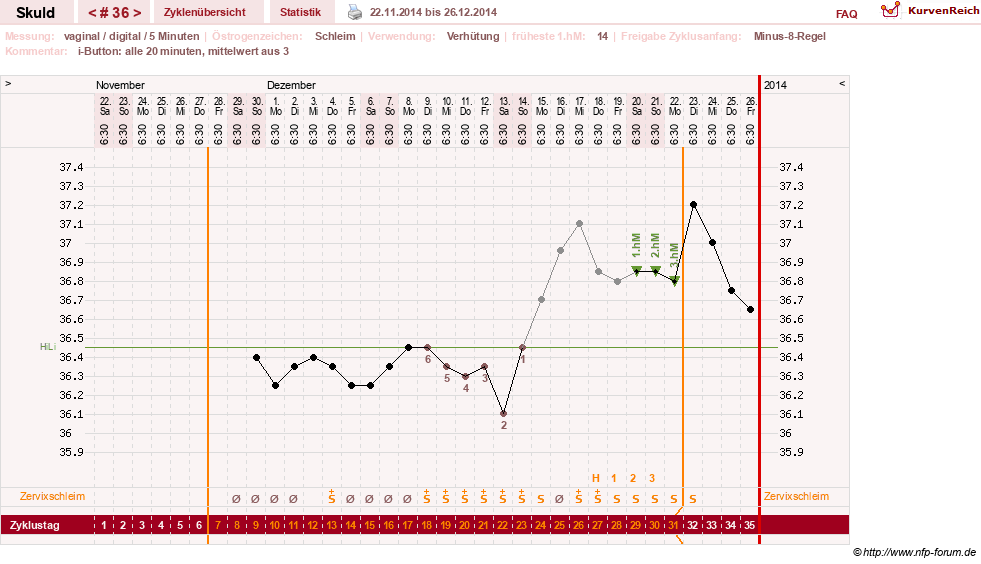 NFP-Kurve User #19086
