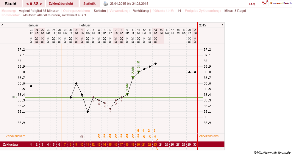 NFP-Kurve User #19086