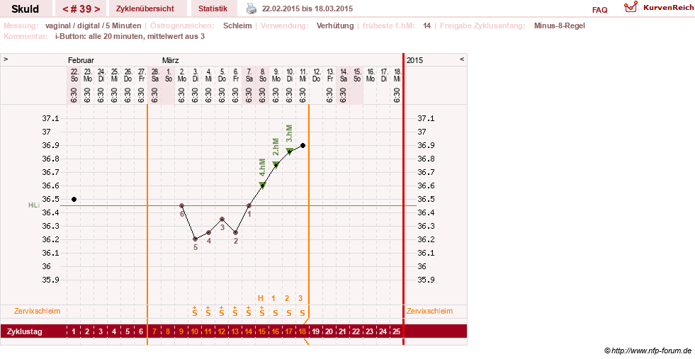 NFP-Kurve User #19086