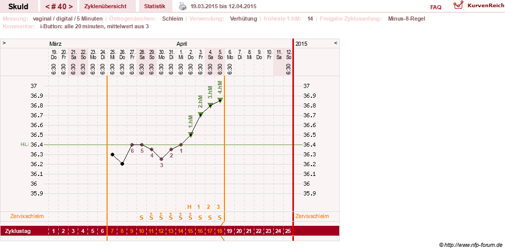 NFP-Kurve User #19086