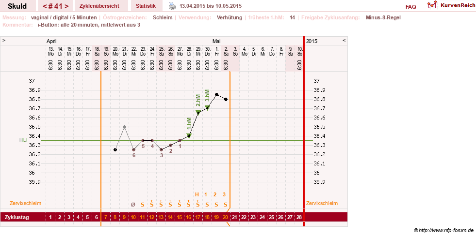 NFP-Kurve User #19086