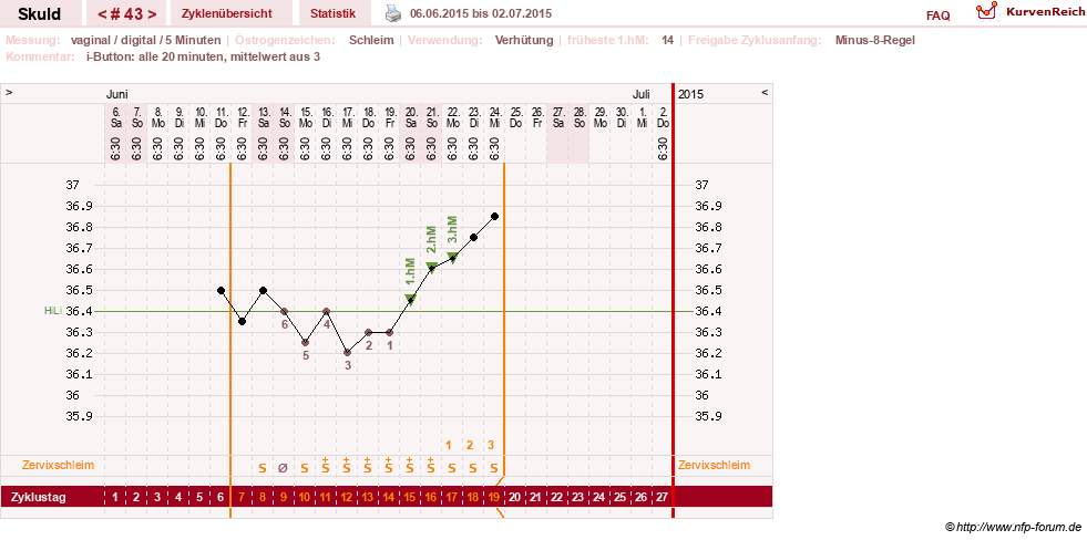 NFP-Kurve User #19086