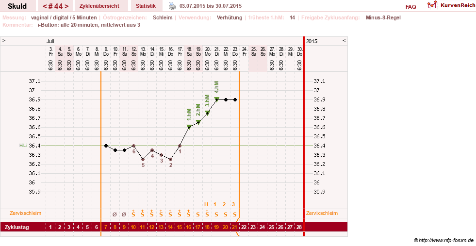 NFP-Kurve User #19086