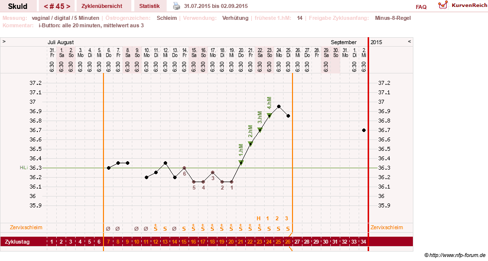 NFP-Kurve User #19086