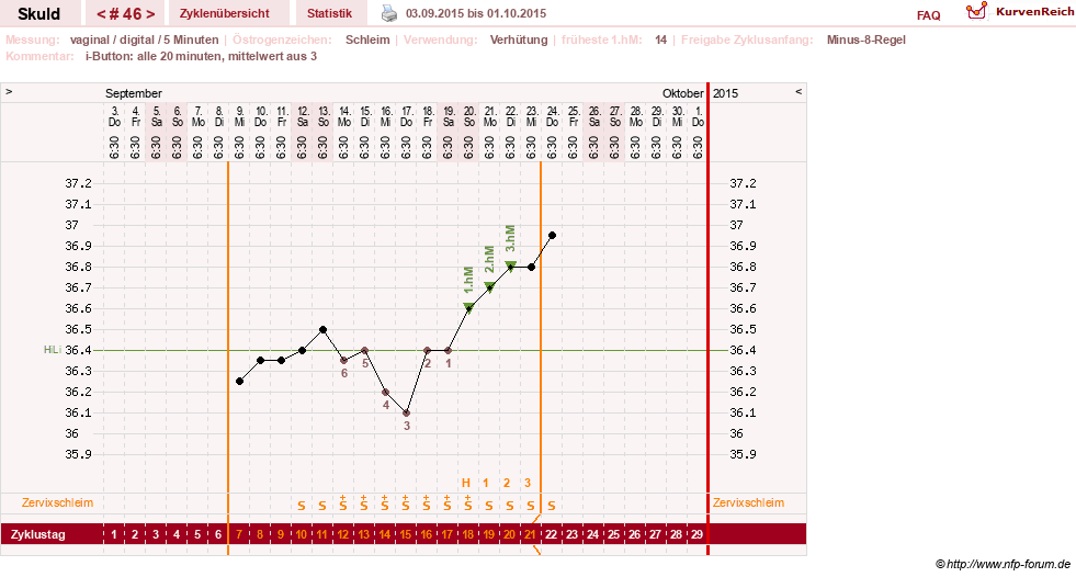 NFP-Kurve User #19086